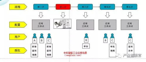 三張圖讀懂人工智能在工廠如何具體應(yīng)用