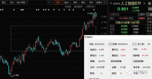 手把手教您選基金 AIGC迎新拐點(diǎn)，人工智能ETF與軟件ETF應(yīng)用新催化