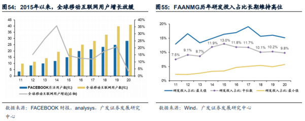 港股成長左側配置機遇浮現(xiàn)，移動互聯(lián)網(wǎng)研發(fā)與維護成關鍵賽道