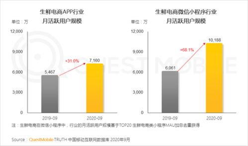 中國移動互聯(lián)網(wǎng)秋季觀察 快應用爭奪流量入口，華為生態(tài)份額攀升，研發(fā)與維護迎挑戰(zhàn)