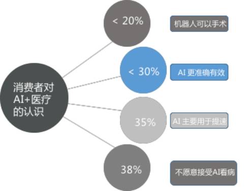 最難的項目，探索人工智能與隱私保護的平衡點 移動互聯網研發與維護的挑戰