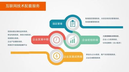 創新不止步，企業服務再升級 移動互聯網研發與維護的縱深演進